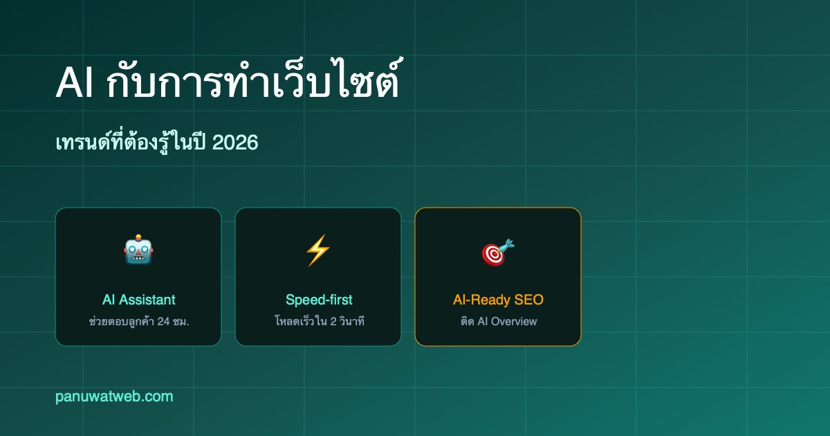 AI กับการทำเว็บไซต์ในปี 2026 — 7 เทรนด์ที่ธุรกิจต้องรู้